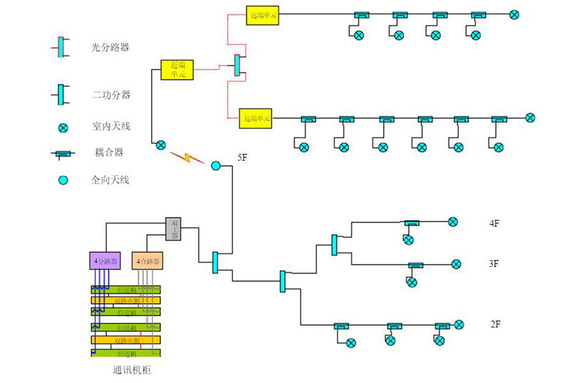 蘭州對講機公司